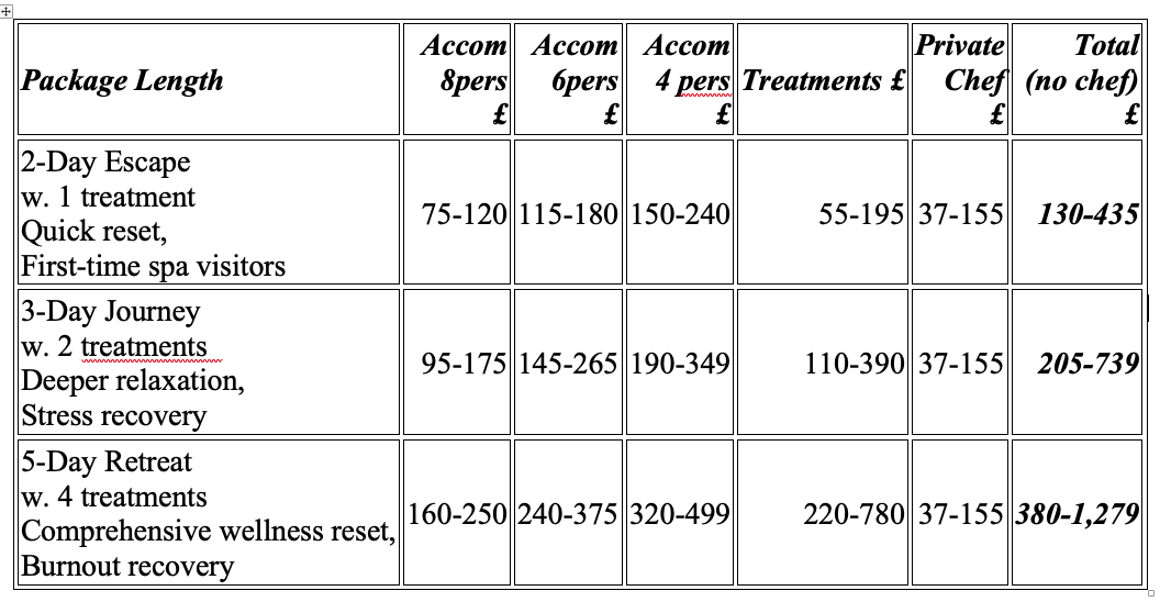 Spa Break Price Comparison